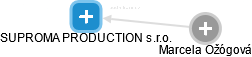 SUPROMA PRODUCTION s.r.o. - obrázek vizuálního zobrazení vztahů obchodního rejstříku