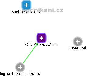 PONTA VERANA a.s. - obrázek vizuálního zobrazení vztahů obchodního rejstříku
