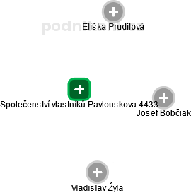 Společenství vlastníků Pavlouskova 4433 - obrázek vizuálního zobrazení vztahů obchodního rejstříku