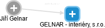 GELNAR - interiéry, s.r.o. - obrázek vizuálního zobrazení vztahů obchodního rejstříku
