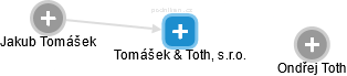 Tomášek & Toth, s.r.o. - obrázek vizuálního zobrazení vztahů obchodního rejstříku