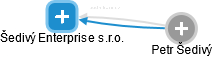 Šedivý Enterprise s.r.o. - obrázek vizuálního zobrazení vztahů obchodního rejstříku