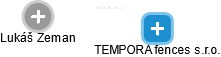TEMPORA fences s.r.o. - obrázek vizuálního zobrazení vztahů obchodního rejstříku
