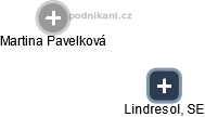 Lindresol, SE - obrázek vizuálního zobrazení vztahů obchodního rejstříku
