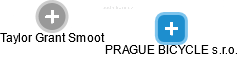 PRAGUE BICYCLE s.r.o. - obrázek vizuálního zobrazení vztahů obchodního rejstříku