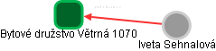 Bytové družstvo Větrná 1070 - obrázek vizuálního zobrazení vztahů obchodního rejstříku