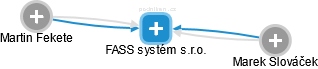 FASS systém s.r.o. - obrázek vizuálního zobrazení vztahů obchodního rejstříku