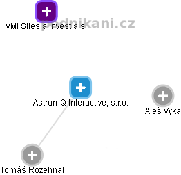 AstrumQ Interactive, s.r.o. - obrázek vizuálního zobrazení vztahů obchodního rejstříku