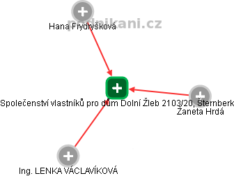 Společenství vlastníků pro dům Dolní Žleb 2103/20, Šternberk - obrázek vizuálního zobrazení vztahů obchodního rejstříku