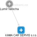 KAMA CAR SERVIS s.r.o. - obrázek vizuálního zobrazení vztahů obchodního rejstříku