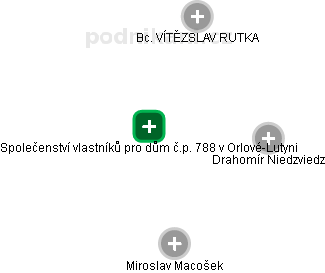 Společenství vlastníků pro dům č.p. 788 v Orlové-Lutyni - obrázek vizuálního zobrazení vztahů obchodního rejstříku