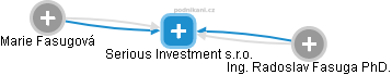 Serious Investment s.r.o. - obrázek vizuálního zobrazení vztahů obchodního rejstříku