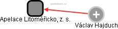 Apelace Litoměřicko, z. s. - obrázek vizuálního zobrazení vztahů obchodního rejstříku