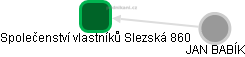 Společenství vlastníků Slezská 860 - obrázek vizuálního zobrazení vztahů obchodního rejstříku