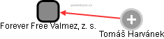 Forever Free Valmez, z. s. - obrázek vizuálního zobrazení vztahů obchodního rejstříku