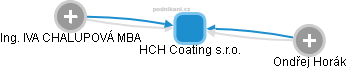 HCH Coating s.r.o. - obrázek vizuálního zobrazení vztahů obchodního rejstříku
