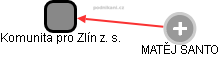 Komunita pro Zlín z. s. - obrázek vizuálního zobrazení vztahů obchodního rejstříku