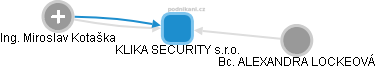 KLIKA SECURITY s.r.o. - obrázek vizuálního zobrazení vztahů obchodního rejstříku