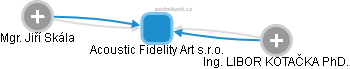 Acoustic Fidelity Art s.r.o. - obrázek vizuálního zobrazení vztahů obchodního rejstříku
