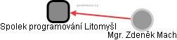 Spolek programování Litomyšl - obrázek vizuálního zobrazení vztahů obchodního rejstříku