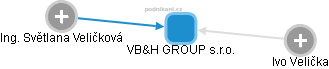 VB&H GROUP s.r.o. - obrázek vizuálního zobrazení vztahů obchodního rejstříku