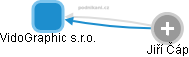VidoGraphic s.r.o. - obrázek vizuálního zobrazení vztahů obchodního rejstříku