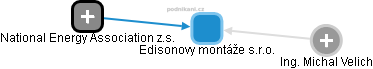 Edisonovy montáže s.r.o. - obrázek vizuálního zobrazení vztahů obchodního rejstříku