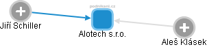 Alotech s.r.o. - obrázek vizuálního zobrazení vztahů obchodního rejstříku