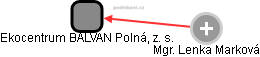 Ekocentrum BALVAN Polná, z. s. - obrázek vizuálního zobrazení vztahů obchodního rejstříku