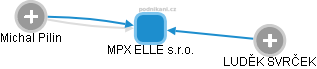MPX ELLE s.r.o. - obrázek vizuálního zobrazení vztahů obchodního rejstříku