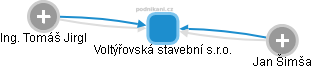 Voltýřovská stavební s.r.o. - obrázek vizuálního zobrazení vztahů obchodního rejstříku