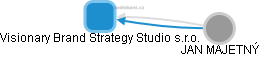 Visionary Brand Strategy Studio s.r.o. - obrázek vizuálního zobrazení vztahů obchodního rejstříku