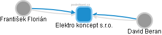 Elektro koncept s.r.o. - obrázek vizuálního zobrazení vztahů obchodního rejstříku
