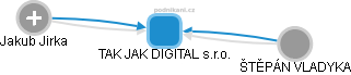TAK JAK DIGITAL s.r.o. - obrázek vizuálního zobrazení vztahů obchodního rejstříku