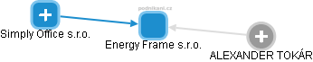 Energy Frame s.r.o. - obrázek vizuálního zobrazení vztahů obchodního rejstříku