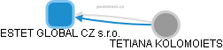 ESTET GLOBAL CZ s.r.o. - obrázek vizuálního zobrazení vztahů obchodního rejstříku