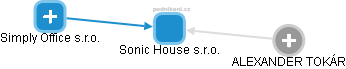 Sonic House s.r.o. - obrázek vizuálního zobrazení vztahů obchodního rejstříku