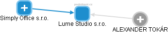 Lume Studio s.r.o. - obrázek vizuálního zobrazení vztahů obchodního rejstříku