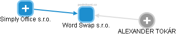 Word Swap s.r.o. - obrázek vizuálního zobrazení vztahů obchodního rejstříku