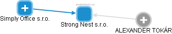 Strong Nest s.r.o. - obrázek vizuálního zobrazení vztahů obchodního rejstříku