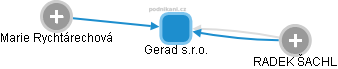Gerad s.r.o. - obrázek vizuálního zobrazení vztahů obchodního rejstříku