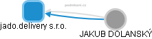 jado.delivery s.r.o. - obrázek vizuálního zobrazení vztahů obchodního rejstříku