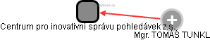 Centrum pro inovativní správu pohledávek z.s. - obrázek vizuálního zobrazení vztahů obchodního rejstříku