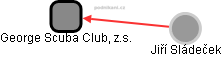George Scuba Club, z.s. - obrázek vizuálního zobrazení vztahů obchodního rejstříku