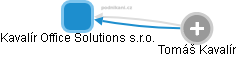 Kavalír Office Solutions s.r.o. - obrázek vizuálního zobrazení vztahů obchodního rejstříku