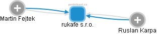 rukafe s.r.o. - obrázek vizuálního zobrazení vztahů obchodního rejstříku