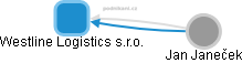 Westline Logistics s.r.o. - obrázek vizuálního zobrazení vztahů obchodního rejstříku