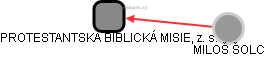 PROTESTANTSKÁ BIBLICKÁ MISIE, z. s. - obrázek vizuálního zobrazení vztahů obchodního rejstříku