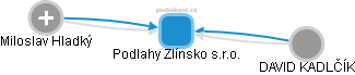 Podlahy Zlínsko s.r.o. - obrázek vizuálního zobrazení vztahů obchodního rejstříku