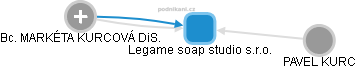 Legame soap studio s.r.o. - obrázek vizuálního zobrazení vztahů obchodního rejstříku